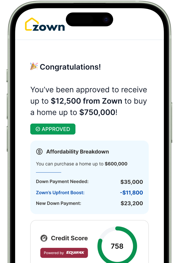 Screenshot of the Zown mortgage website on a phone, showing user approval to receive up to $12,500 from Zown for purchasing a home up to $750,500. Below it displays an affordability breakdown and the user's credit score.