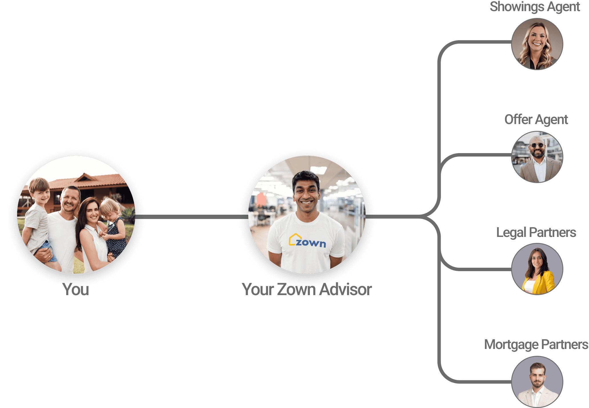 Team chart