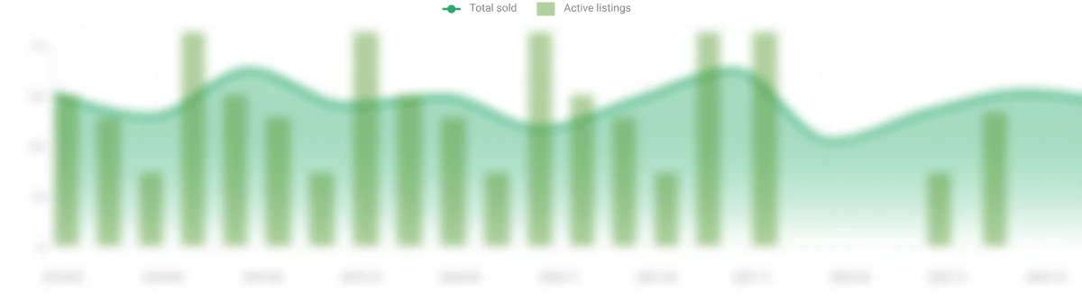 Blurred Chart