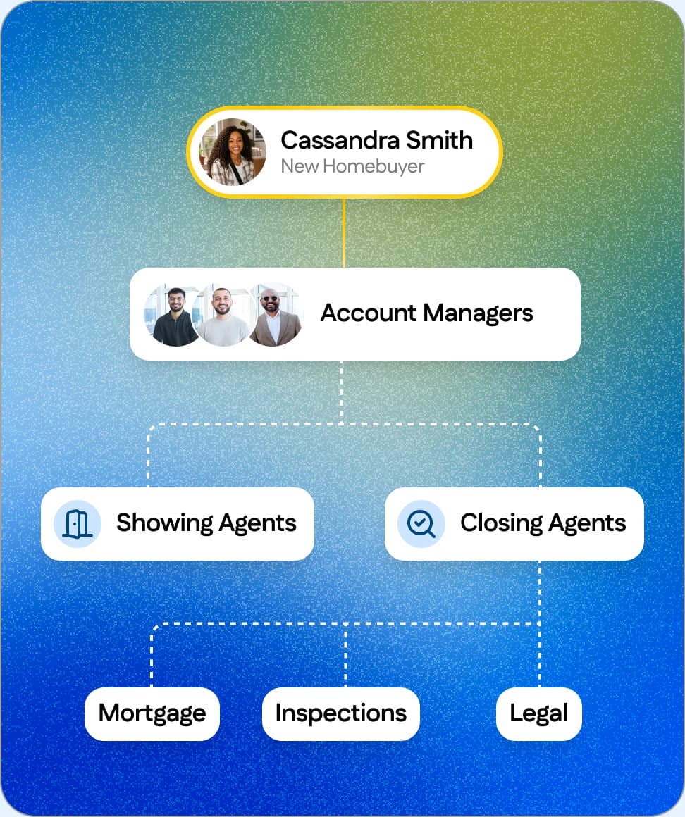 Zown home buying team