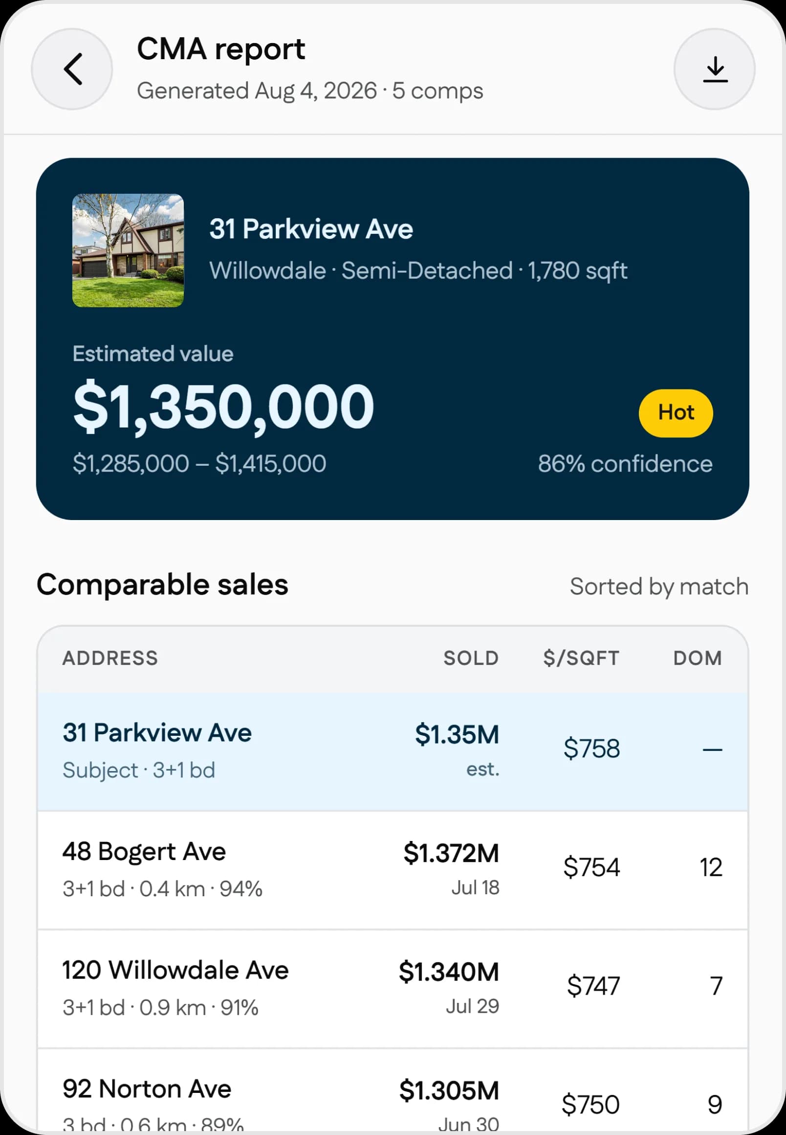 Zown market analysis report